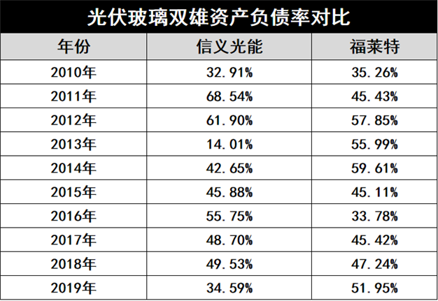 产能疯狂扩展！光伏玻璃“元年”已至？