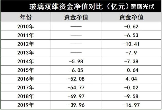 产能疯狂扩展！光伏玻璃“元年”已至？
