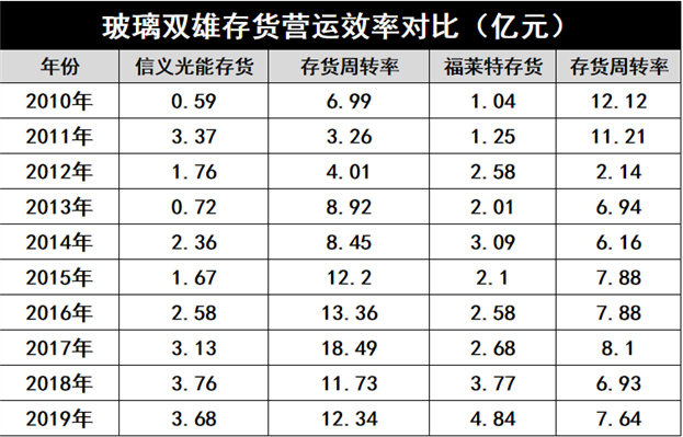 产能疯狂扩展！光伏玻璃“元年”已至？
