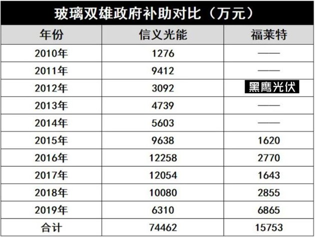 产能疯狂扩展！光伏玻璃“元年”已至？