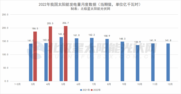 发电量当期.png