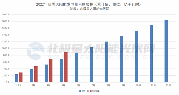 累计值.png