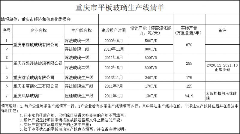 重庆市公示平板玻璃生产线清单