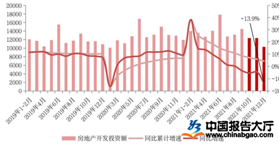 6月份房地产市场出现明显起色,目前短期地产市场已经下跌到底部。当下,房贷利率仍有下调空间,政策支持行业景气度出现反弹。2022下半年中国经济有望恢复性回升,若得到强力政策的支持,全年GDP增速仍有可能接近或实现预期目标。