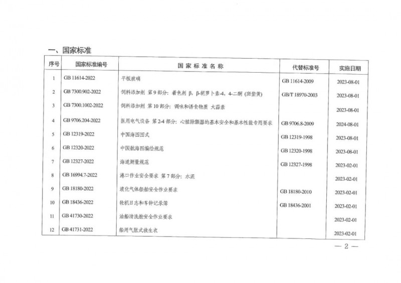 关于批准发布《平板玻璃》等12项强制性国家标准和4项强制性国家标准修改单的公告