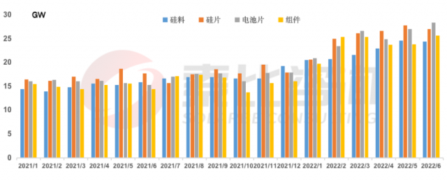 https://www.solarbe.com/file/upload/202207/28/122452621.png