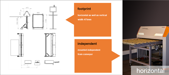 https://www.glass-iq.com/glass-iq/linescanner/linescanner_ueberarbeitung_092018/horizontaler-linescanner_en_10208.png