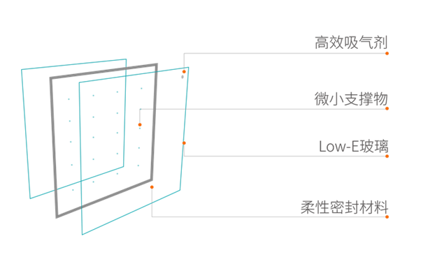 钢化真空玻璃