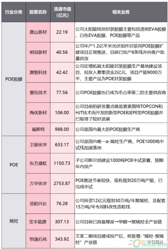 https://img.in-en.com/upload/202208/17/09432047253024.png