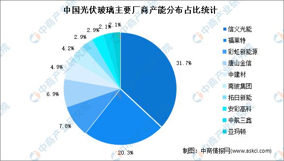 光伏玻璃厂商
