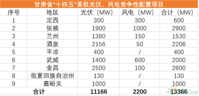 https://img.in-en.com/upload/202208/31/08212135253024.png