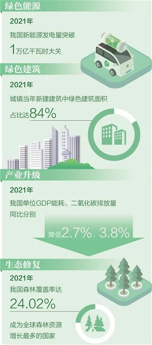 碳达峰碳中和1n政策体系已构建双碳工作取得良好开局