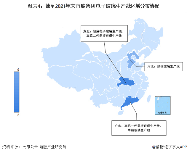 截至2021年末南玻集团电子玻璃生产线区域分布情况