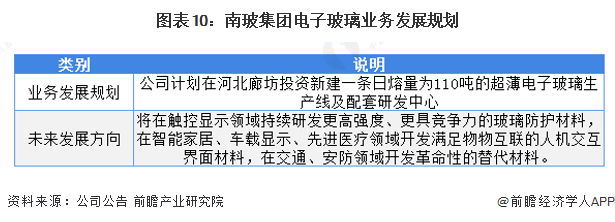 南玻集团电子玻璃业务发展规划