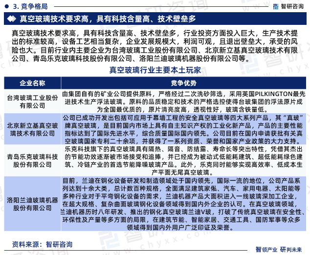 真空玻璃行业