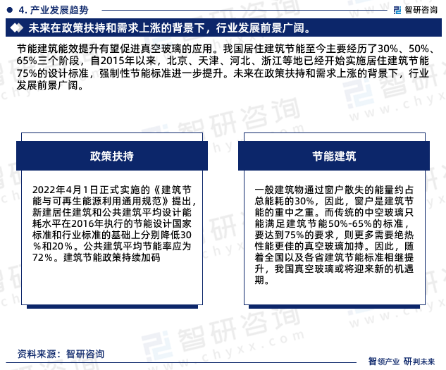真空玻璃行业