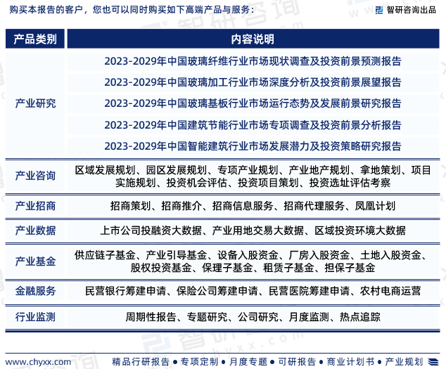 真空玻璃行业