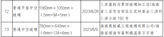 2023年海南省生产领域建筑用玻璃产品质量省级监督抽查结果