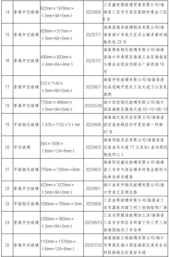 2023年海南省生产领域建筑用玻璃产品质量省级监督抽查结果