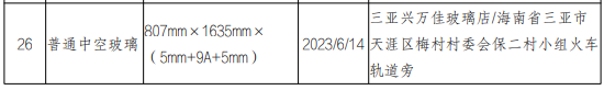2023年海南省生产领域建筑用玻璃产品质量省级监督抽查结果