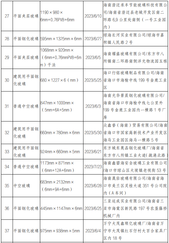 2023年海南省生产领域建筑用玻璃产品质量省级监督抽查结果