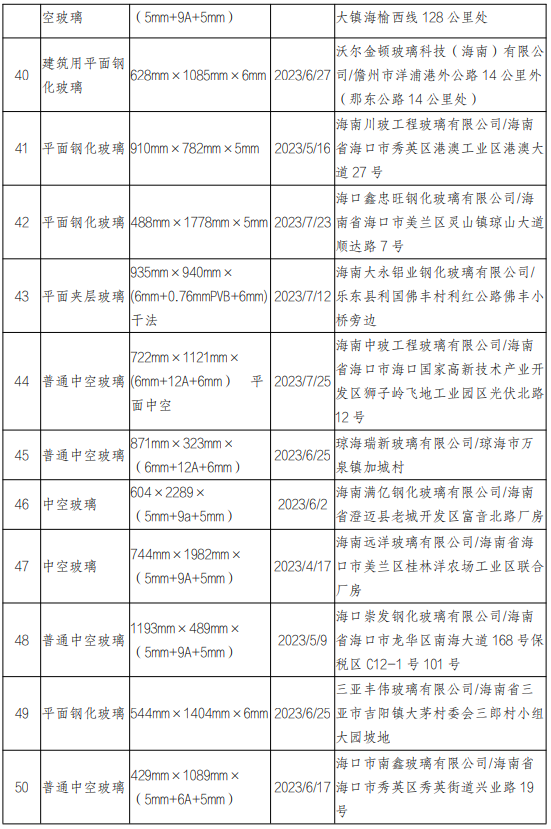 2023年海南省生产领域建筑用玻璃产品质量省级监督抽查结果