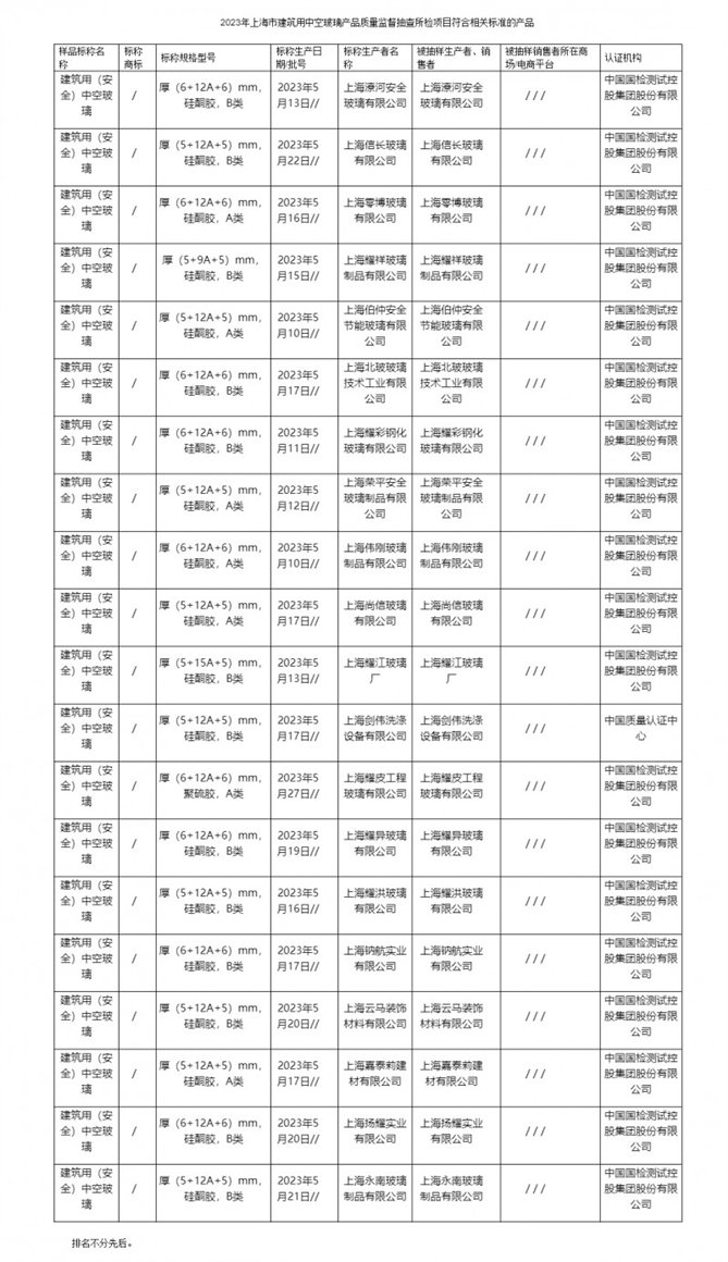2023年上海市建筑用中空玻璃产品质量监督抽查结果