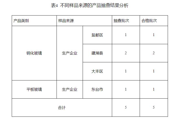 钢化玻璃