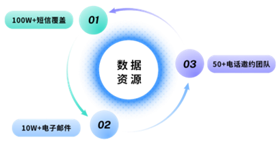 图形用户界面
中度可信度描述已自动生成