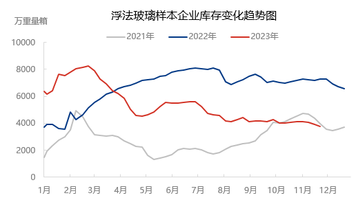 浮法玻璃