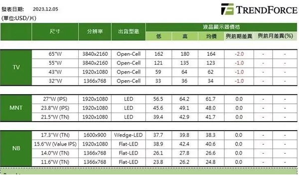 http://www.fpdisplay.com/file/upload/202312/05/18013272281157.png