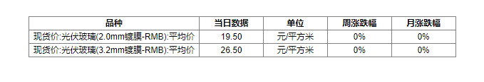 光伏玻璃价格