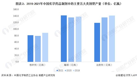 中硼硅玻璃行业