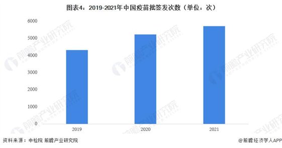 中硼硅玻璃行业