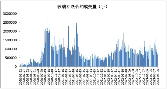 https://n.sinaimg.cn/finance/transform/43/w550h293/20230418/6363-c6090336ccd001d8d959e629c929477b.jpg