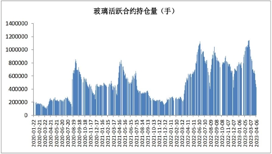 https://n.sinaimg.cn/finance/transform/62/w550h312/20230418/daa6-add1f4bffb356e969f76d83e563b637a.jpg