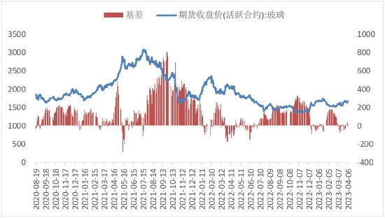 https://n.sinaimg.cn/finance/transform/62/w550h312/20230418/1583-33850875a23812b35bd4251ea976993f.jpg