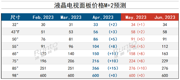 http://www.fpdisplay.com/file/upload/202304/25/11291677281157.png