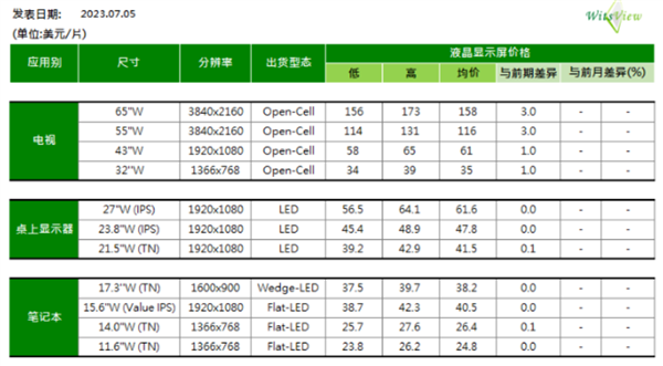 http://www.fpdisplay.com/file/upload/202307/06/16515511281157.png