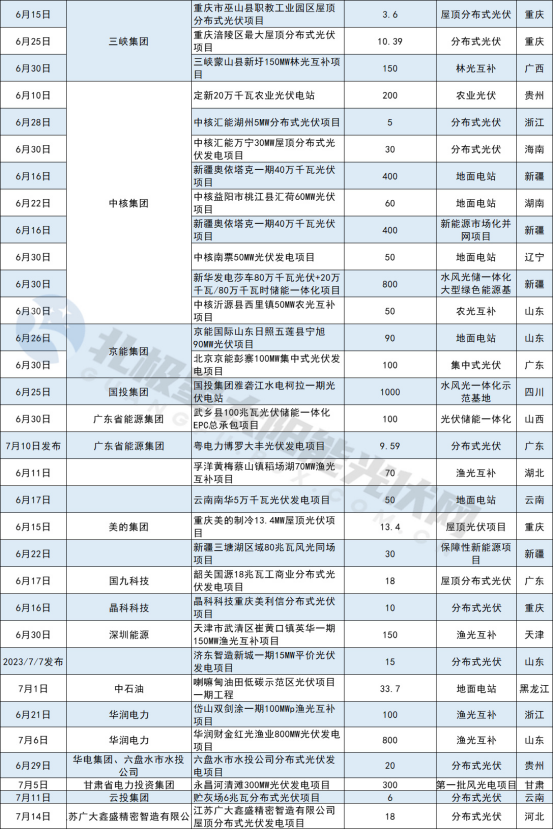 https://img01.mybjx.net/news/UploadFile/202307/6382518175363080667062643.png