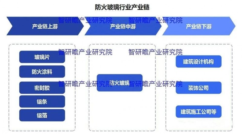 防火玻璃