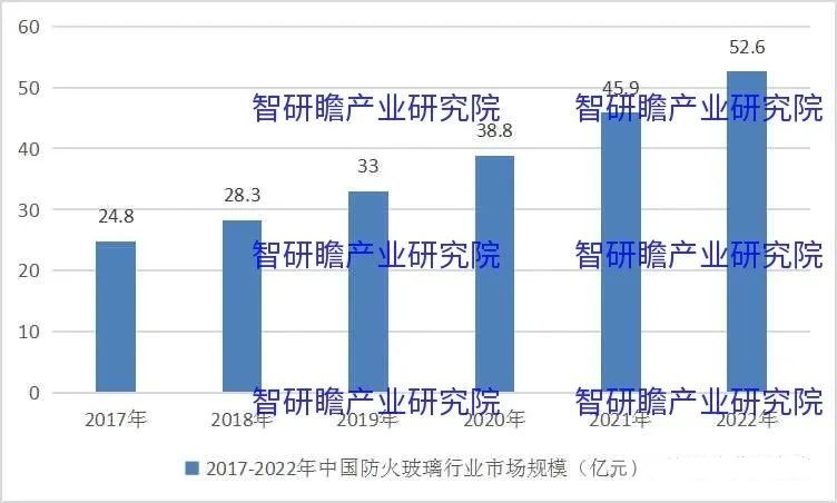 防火玻璃