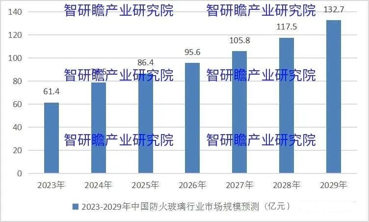 防火玻璃