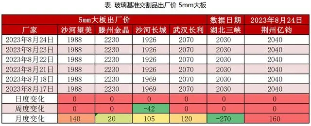 浮法玻璃市场.webp
