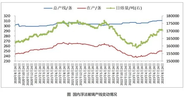 浮法玻璃产线.webp