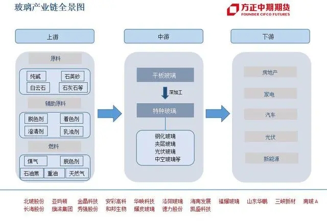 玻璃产业链.webp