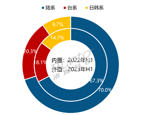 http://www.fpdisplay.com/file/upload/202308/02/10422158281157.png