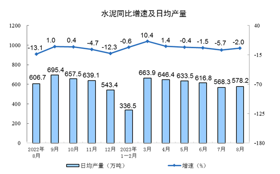 水泥平板玻璃产量