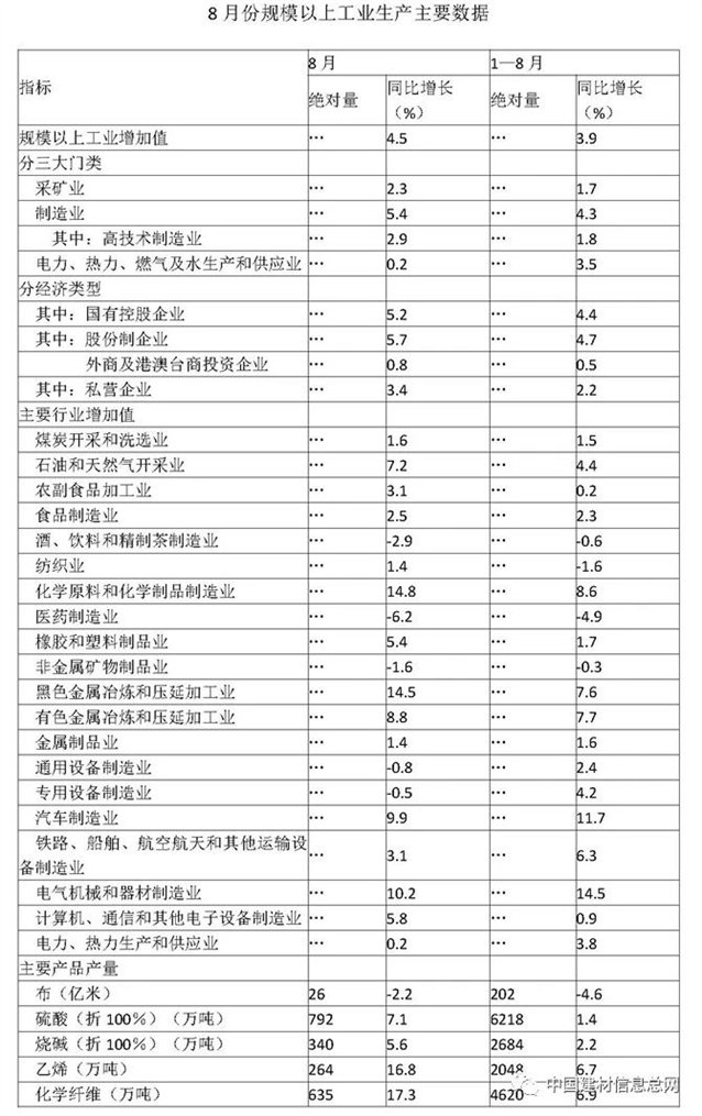 水泥平板玻璃产量