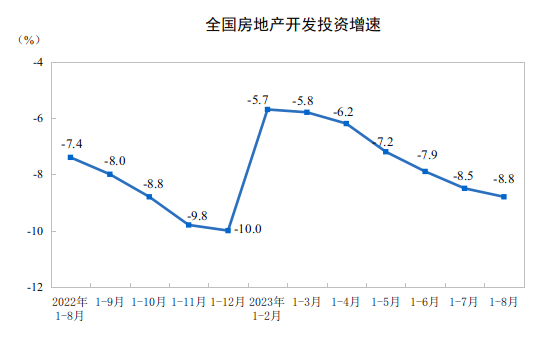 http://www.stats.gov.cn/sj/zxfb/202309/W020230915347137172824.png